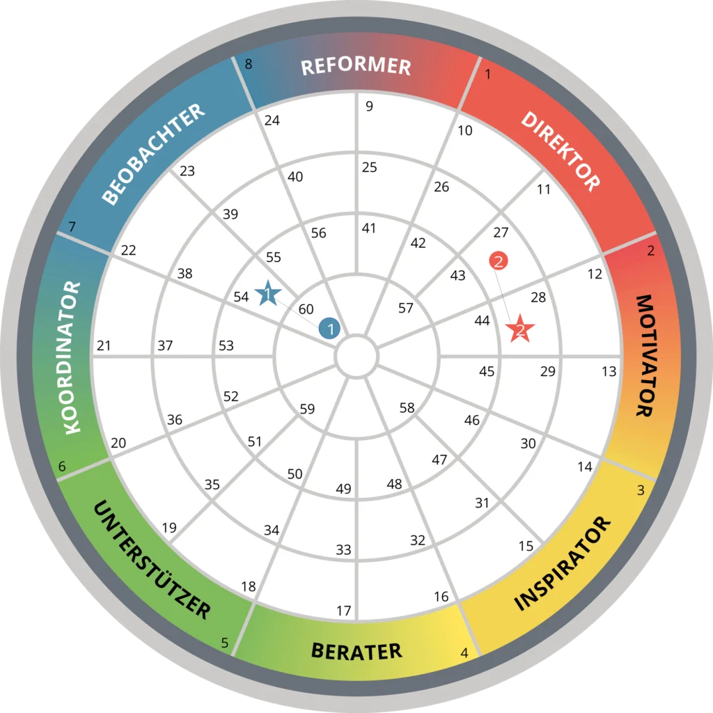 Home 16 Teamrad Insights MDI